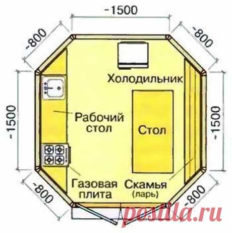 Сам себе мастер: Каркасная восьмигранная беседка своими руками с летней кухней