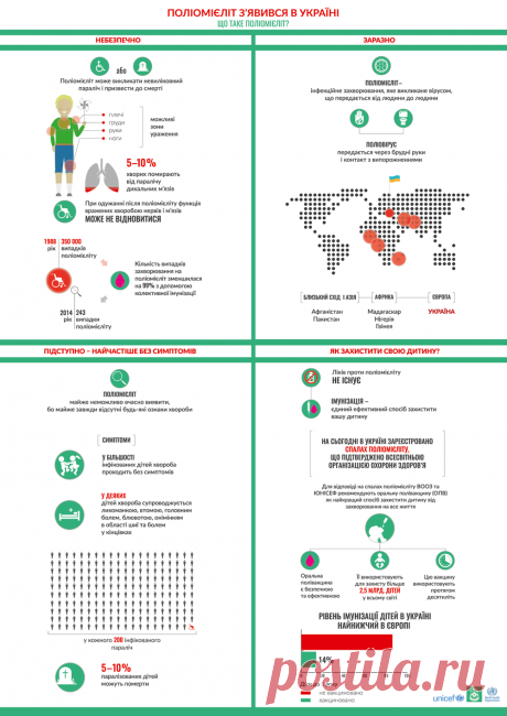 Інформаційні матеріали про поліо | Здоровій