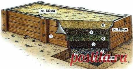 Что такое высокая овощная грядка! - Садоводка