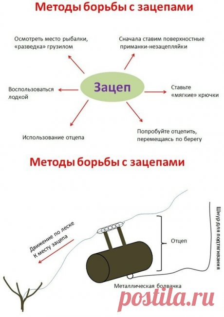 Как победить зацеп на рыбалке? | Рыбалка с Леонтичем 🎣 | Яндекс Дзен