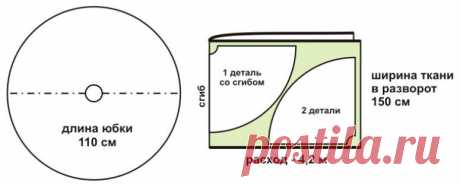 Выкройка юбки солнце | pokroyka.ru-уроки кроя и шитья