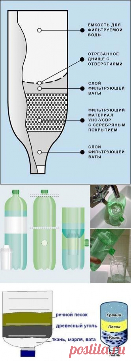 Как самому сделать простой и надёжный фильтр для воды своими руками в домашних условиях из подручных материалов - Режем, пилим, сверлим, шлифуем и ...