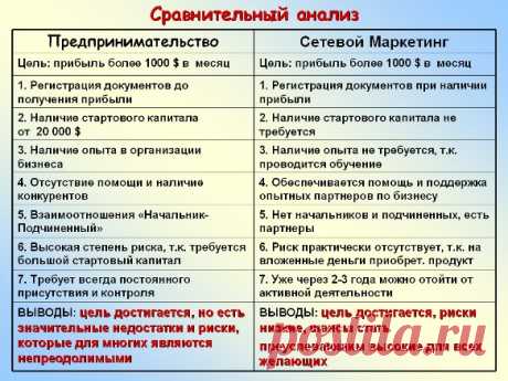 Уважаемые друзья и просто гости странички!  
Почитайте что написано на картинке ниже.  Пора уже перестать бояться всего неизведанного или того, что по мнению соседа друга брата вашего папы, ввело его в нереальные долги? Может пора уже понять, что не все компании в интернете одинакового плохи, и это НЕ ПИРАМИДА! Может быть хватит сидеть в уголке и молча с опаской смотреть  и наблюдать за тем, как люди на ваших глазах меняют свою жизнь и легко зарабатывают?!  
Может пора что...