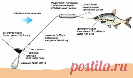 снасть на сома с подводным поплавком своими руками - Поиск в Google