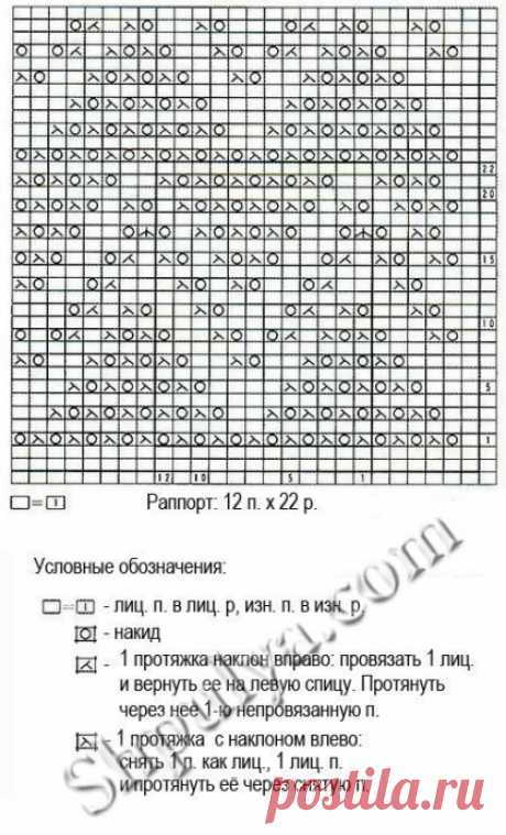 Ажурный узор спицами из категории Интересные идеи – Вязаные идеи, идеи для вязания