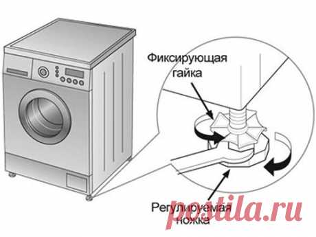 Стиральная машинка скачет и шумит? Мы расскажем как сделать её бесшумной. | Золотые руки | Яндекс Дзен