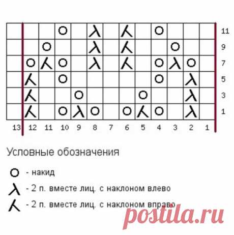 Новый узор в нашу копилочку, нежный ажур, а в фактурной пряже смотрится очень современно и стильно.