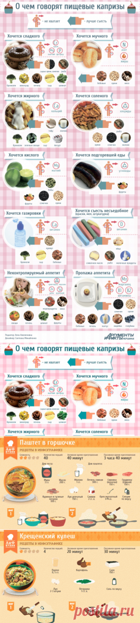 Хочется жирного, сладкого, кислого – о чем говорят пищевые капризы | Продукты и напитки | Кухня | АиФ Украина