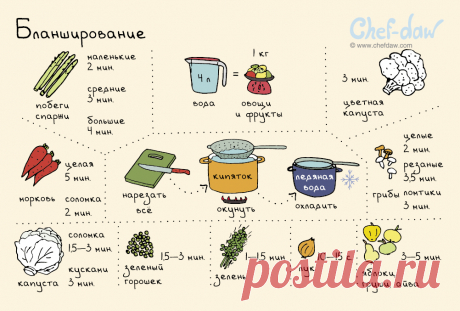 Бланширование - chefdaw