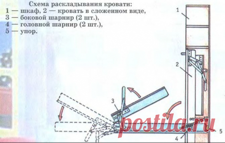 Подъемная кровать своими руками: последовательность сборки