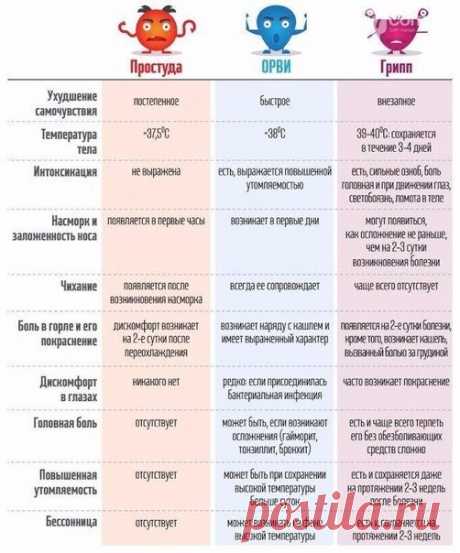 Забирайте себе, что бы всегда было под рукой.