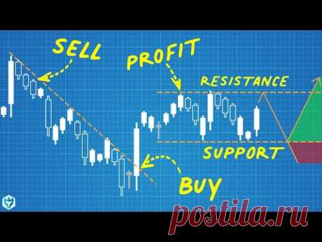 Where to BUY/SELL (Ultimate Beginner Trader's Guide)