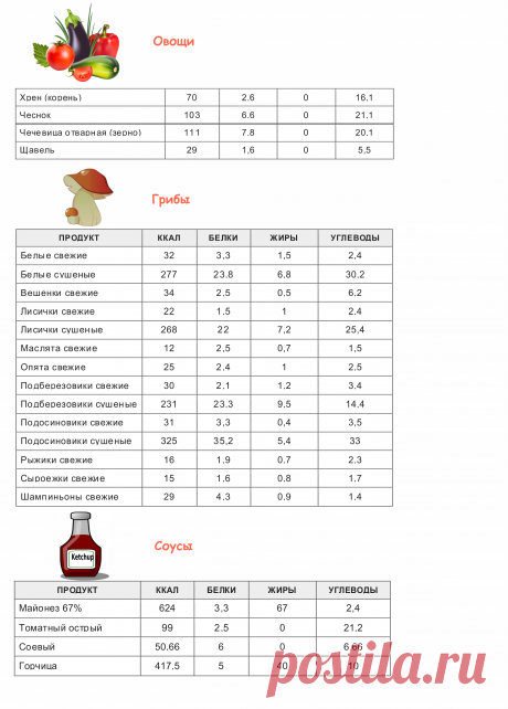 Таблица калорийности продуктов и готовых блюд | vkysnoprosto.ru