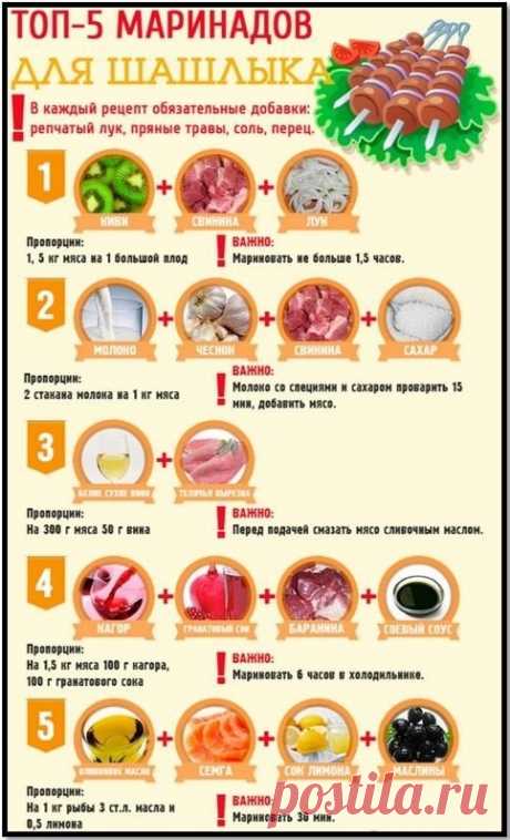Говорим как правильно приготовить шашлык: выбрать мясо, обработать, нарезать и замариновать. Проверенные рецепты