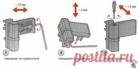 (99+) Как отрегулировать пластиковые двери своими руками - Сам себе мастер - 18 ноября - 43448035308 - Медиаплатформа МирТесен