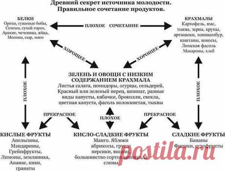 Интересные новости