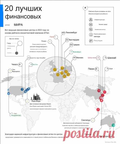 Рейтинг финансовых центров мира. В рейтинге ведущих мировых финансовых центров Москва заняла 86, а Санкт-Петербург 115 место.