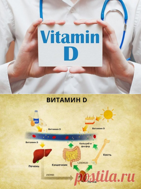 Признаки дефицита витамина D / Будьте здоровы