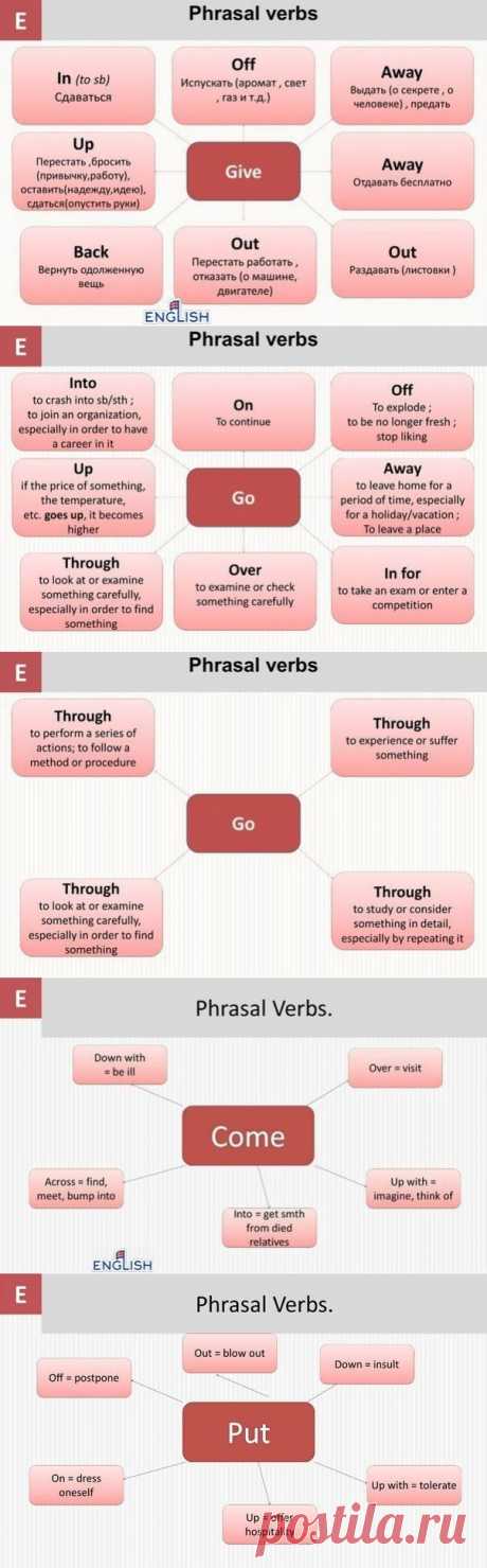 ФРАЗОВЫЕ ГЛАГОЛЫ АНГЛИЙСКОГО В СХЕМАХ | Учите Английский язык. Learn English