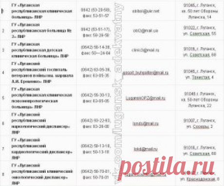 Все медицинские учреждения Луганска, с новыми названиями, телефонами и адресами.