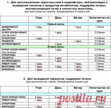 Nutricare // Здоровье и Культура Тела » Здоровый кишечник, сбалансированная микрофлора, отличное пищеварение от Nutricare