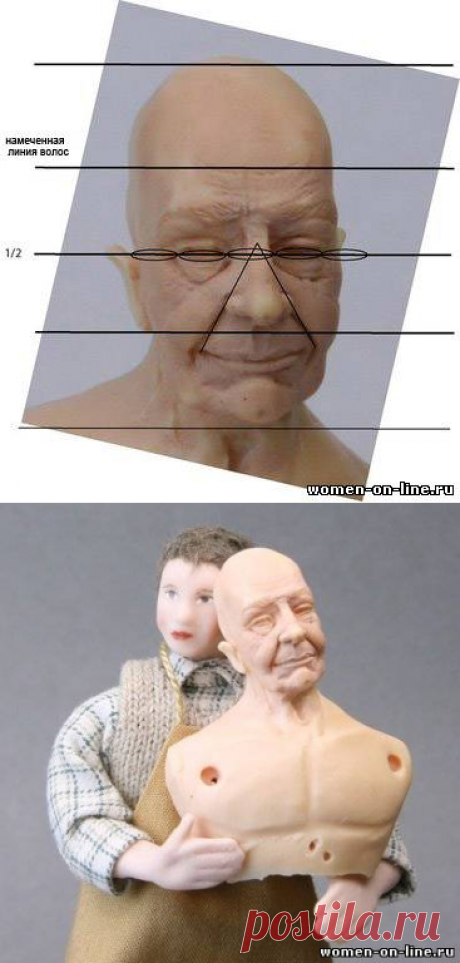 Пропорции, размеры тела и головы миниатюрных кукол