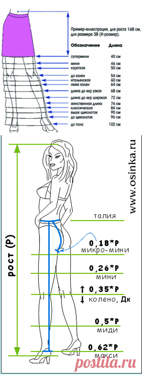 О выборе длины юбки
