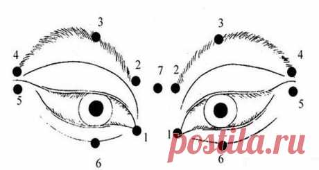 Выбросьте очки! Тысячи людей улучшили свое зрение с помощью этого метода! - Все Для Женщины
