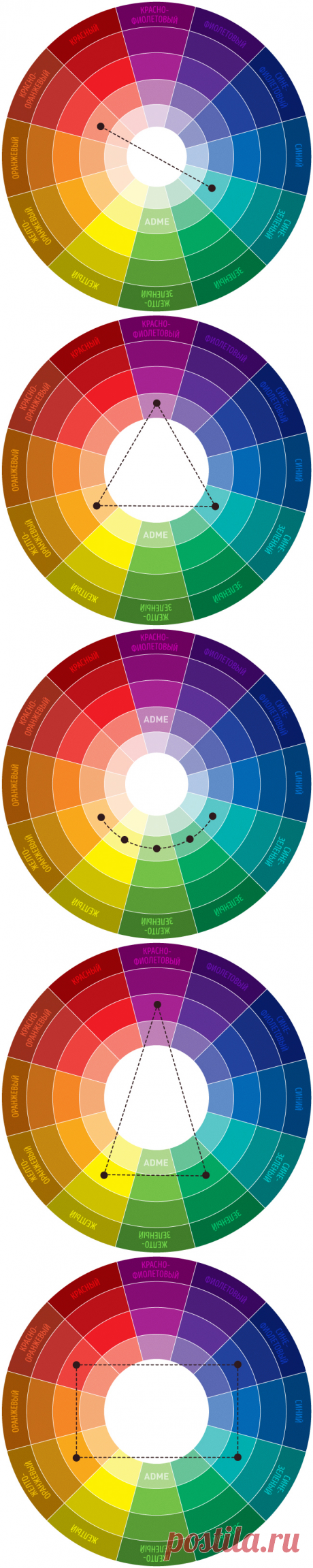 Крутая шпаргалка по сочетанию цветов