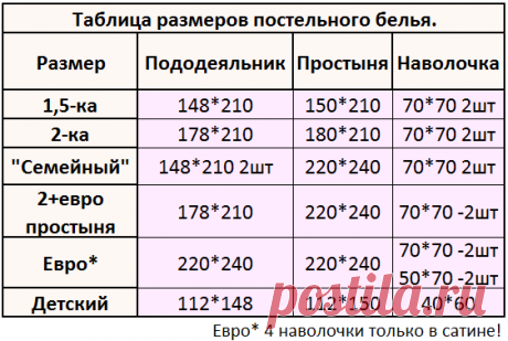 сколько наполнителя натурального шёлка надо для одеяла евро: 1 тыс изображений найдено в Яндекс Картинках