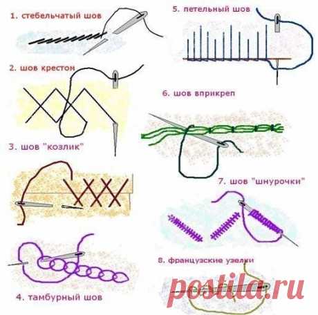 Декоративные швы