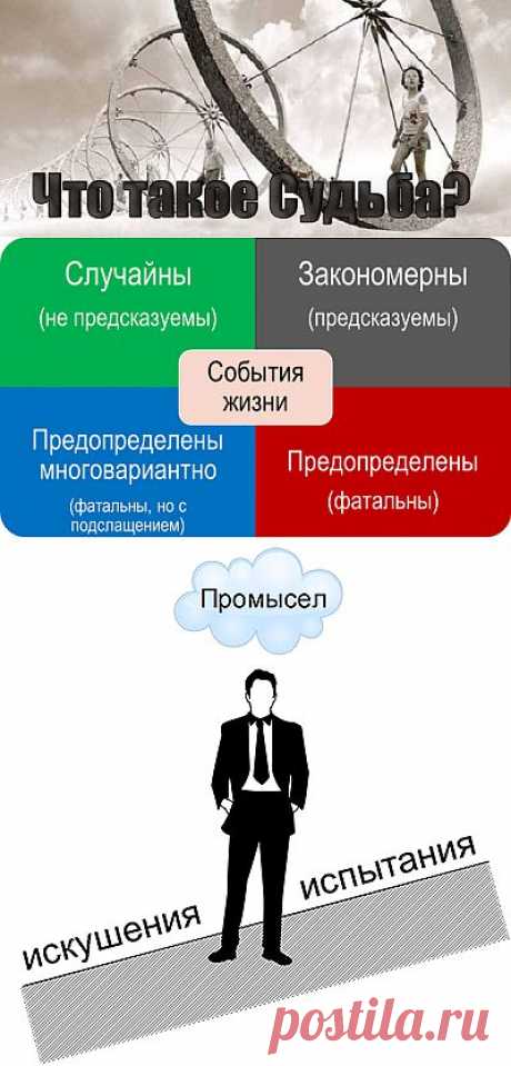 Что такое судьба? - Методики Дарова - Мой блог