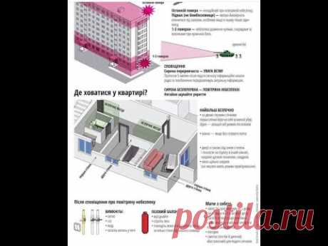 Рекомендации гражданам Украины по защите своей жизни от ракетных и бомбовых ударов.