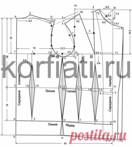 Выкройка женского пиджака от Анастасии Корфиати