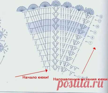 уз0ры чпицами для расширения юбки - Google-Suche