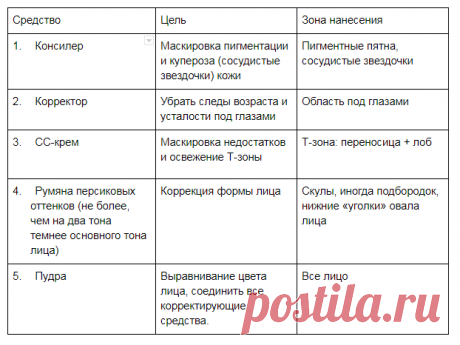 Уроки макияжа 45+: пошаговое руководство