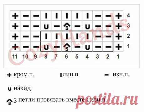 Легкий ажурный узор спицами для вязания шарфов, палантинов, кардиганов | Вязание спицами CozyHands | Яндекс Дзен