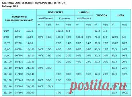 Всем кто шьет пошивает на заметку.