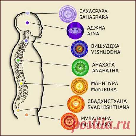 КАМНИ И ЧАКРЫ. Минералы для раскрытия чакр - Арт Бижу