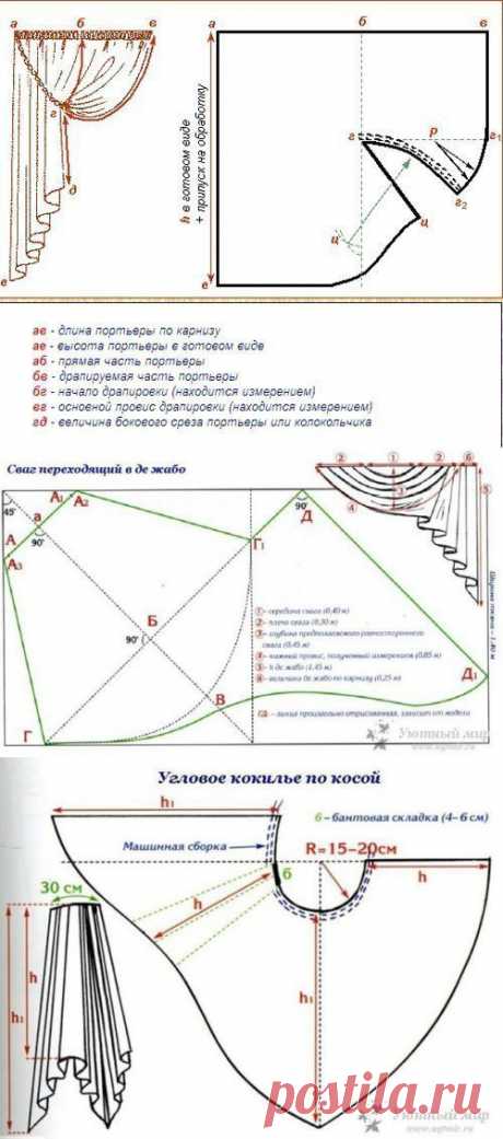 Коллекция выкроек штор