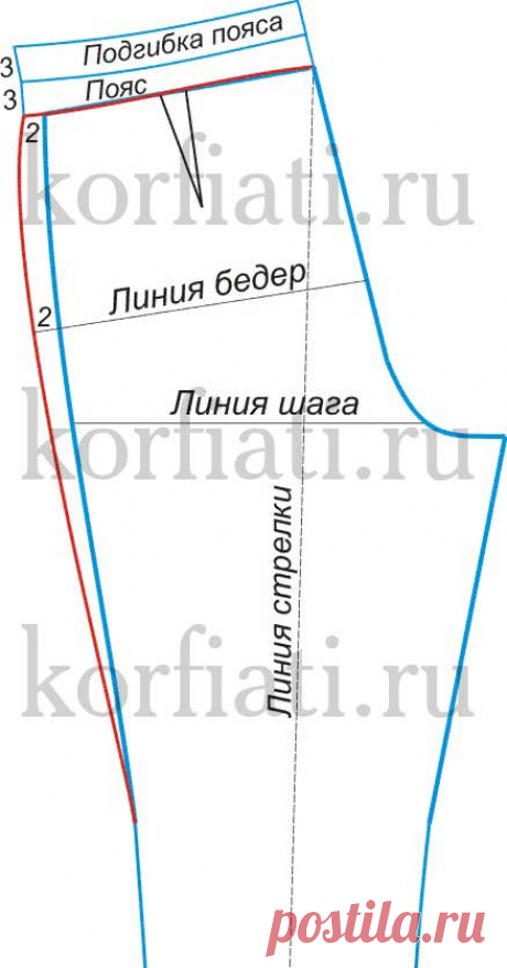 Как сшить брюки на резинке - выкройка от А. Корфиати