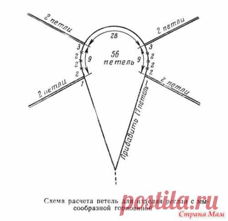 Вязание реглана спицами и крючком. Схемы..