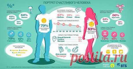 Портрет счастливого человека | Я женщина