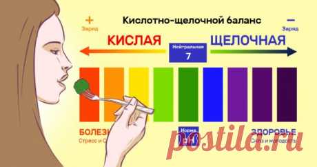 23 продукта с высоким содержанием щелочи. Повесил список на холодильник!