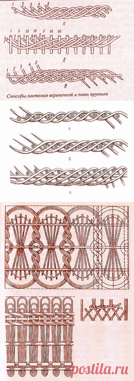 Вида плетения (газетные трубочки)