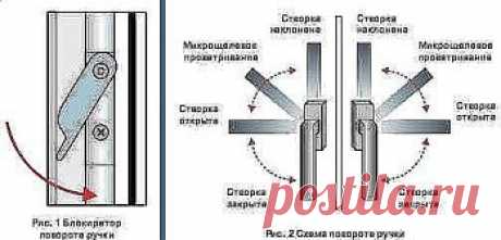 ПО ВАШИМ ПРОСЬБАМ ПОВТОРЯЕМ ТЕМУ:
РЕГУЛИРОВКА ПЛАСТИКОВЫХ ОКОН СВОИМИ РУКАМИ
Замена стеклопакетов - один из первоочередных этапов ремонта. Однако установка пластиковых окон предполагает обязательное последующее обслуживание, такое как самостоятельная регулировка пластиковых окон на зиму или мелкий ремонт пластиковых окон своими руками. 
Существует не так много возможных поломок пластиковых окон, а методы ремонта достаточно просты.
🔧 РЕГУЛИРОВКА ПРИЖИМА ПЛАСТИКОВЫХ ОКОН
Чаще всего регулировка пл