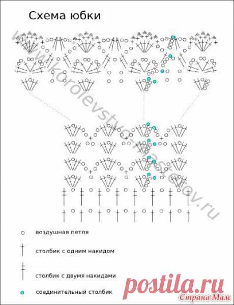 схема с сайта korolevstvo-masterov.ru: фотография в альбоме Схемы для одежды: кокетки, юбки, шапки итд... - Страна Мам