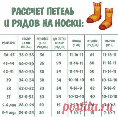 Эта шпаргалка будет полезна не только новичкам, но и опытном может пригодится!
В таблице вы найдёте расчеты, как для детских носков от 3х лет, так и для взрослых носков до 46 размера!
Расчёт для носков из пряжи средней толщины (50г/200м)
Расход пряжи средней толщины:
•до размера 30/31 - около 50 г;
•до размера 38/39 - около 100 г;
•от размера 40/41 - около 150 г.