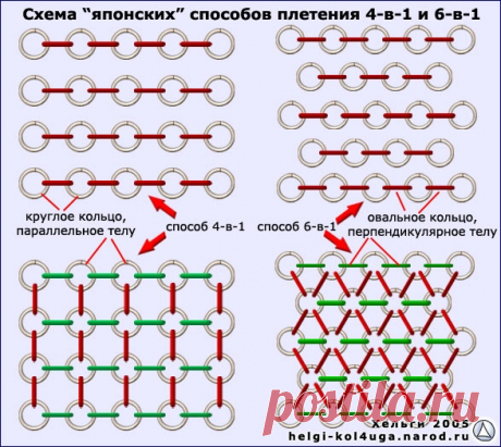 Схемы кольчужного плетения и видеоуроки