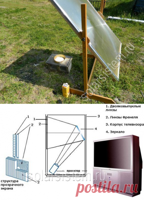 Солнечная печь из линзы френеля